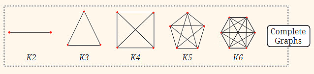 Important Formulas: Patterns in Mathematics | Maths for Class 6 (Ganita Prakash) - New NCERT