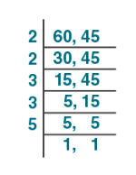 Playing with Numbers Class 6 Notes Maths