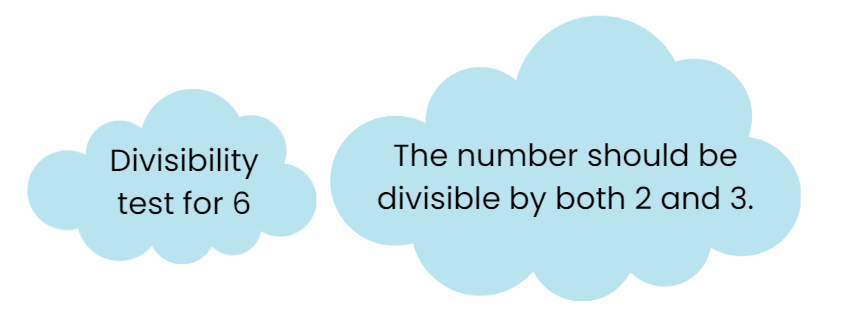 Playing with Numbers Class 6 Notes Maths