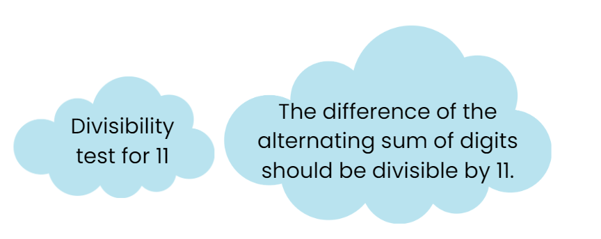 Playing with Numbers Class 6 Notes Maths