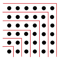 Important Formulas: Patterns in Mathematics | Maths for Class 6 (Ganita Prakash) - New NCERT