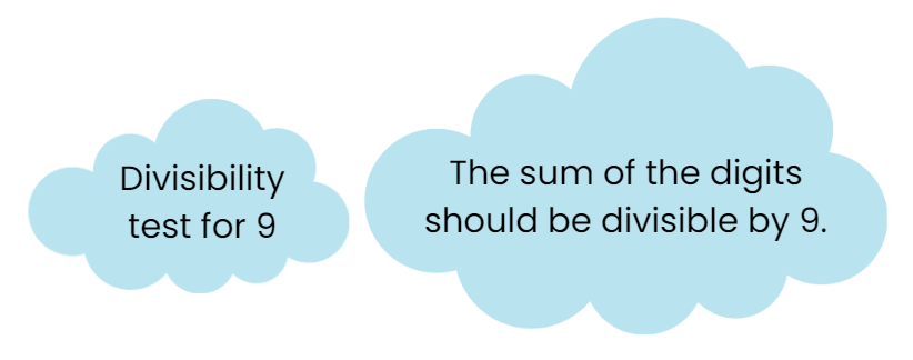 Playing with Numbers Class 6 Notes Maths