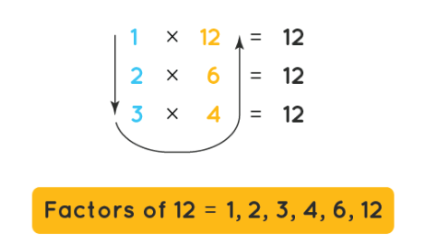 Playing with Numbers Class 6 Notes Maths