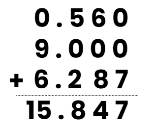 Decimals Class 6 Notes Maths Chapter 8