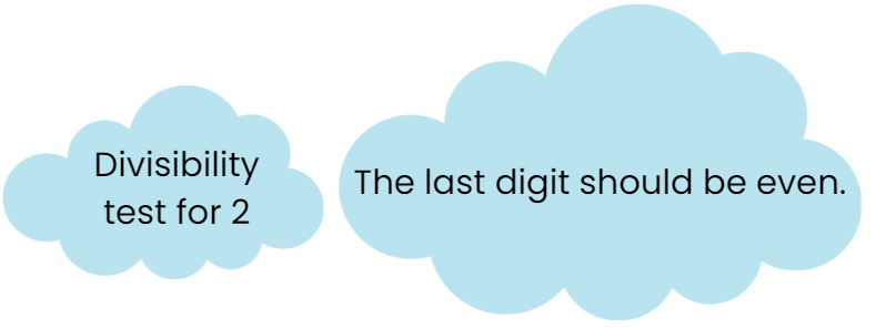 Playing with Numbers Class 6 Notes Maths