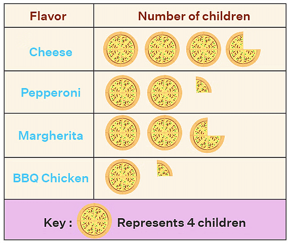 Important Formulas: Data Handling and Presentation | Maths for Class 6 (Ganita Prakash) - New NCERT