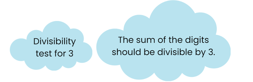 Playing with Numbers Class 6 Notes Maths