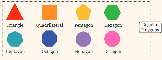 Important Formulas: Patterns in Mathematics | Maths for Class 6 (Ganita Prakash) - New NCERT