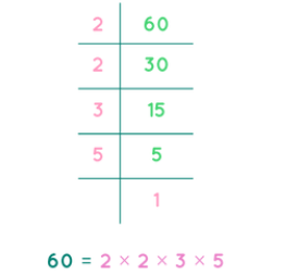 Playing with Numbers Class 6 Notes Maths