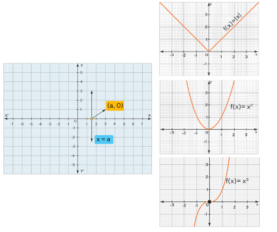 Linear Equations in One Variable - The Complete SAT Course - Class 10 ...