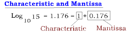 Important Logarithms Formulas for JEE and NEET