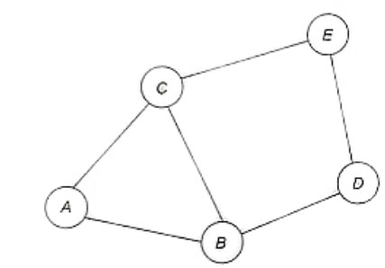 Introduction: Routes and Network - Logical Reasoning (LR) and Data ...