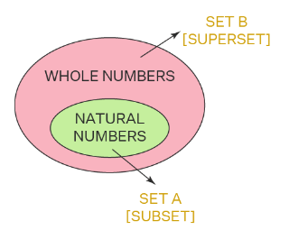Venn Diagrams - General Test Preparation for CUET - CUET Commerce PDF ...