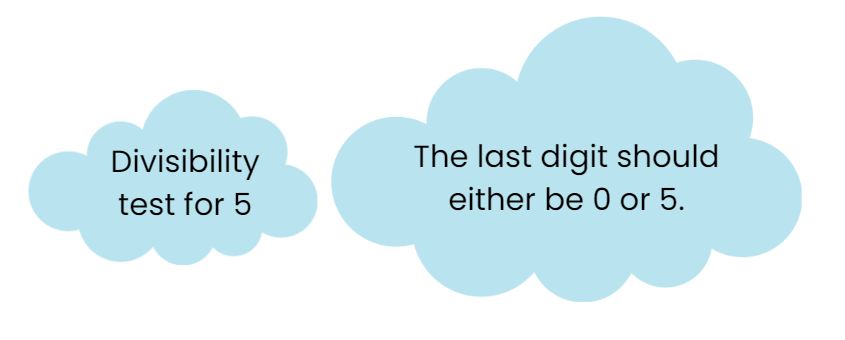 Playing with Numbers Class 6 Notes Maths