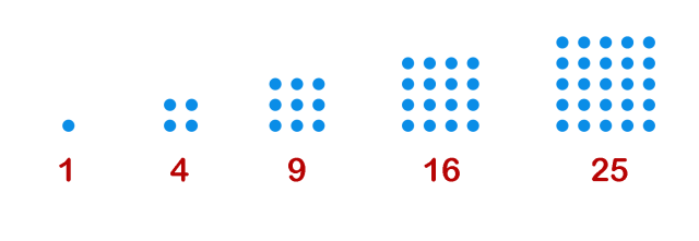 Important Formulas: Patterns in Mathematics | Maths for Class 6 (Ganita Prakash) - New NCERT