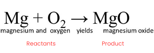 Chemical Reactions and Equations Class 10 Notes Science Chapter 1 Free PDF