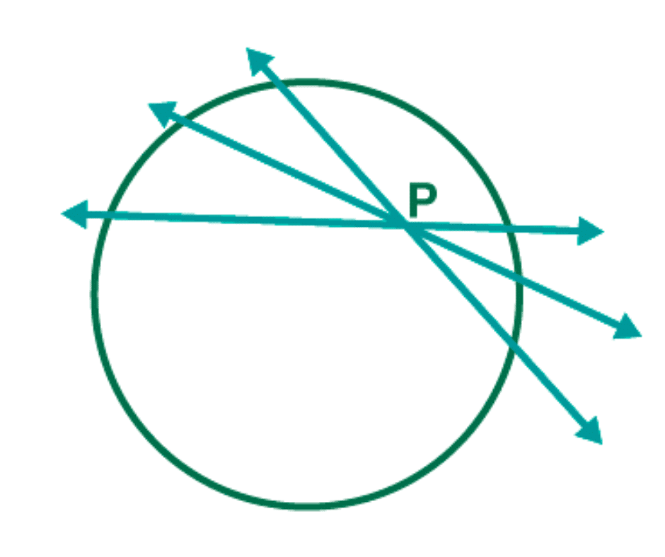 Circles Class 10 Notes Maths Chapter 10 Free Pdf Circles Class 10 Notes Maths Chapter 10 Free Pdf