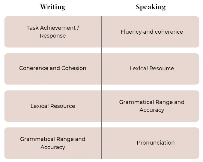 Why is Grammar Important in IELTS Test? - Basic Grammar for IELTS PDF ...