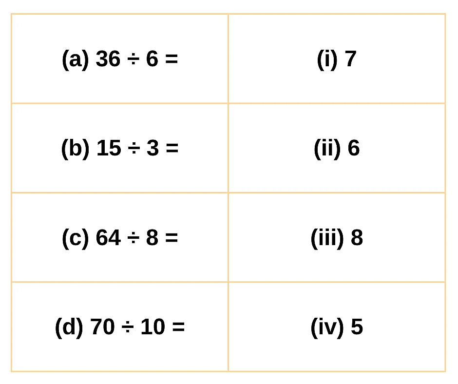 Division Class 2 Worksheet Maths Division Class 2 Worksheet Maths