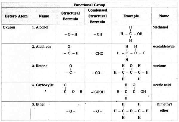 Carbon and Its Compounds Class 10 Notes Science Chapter 4 Free PDF