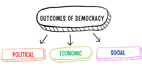 Class 10 Civics Chapter 5 Notes - Outcomes of Democracy