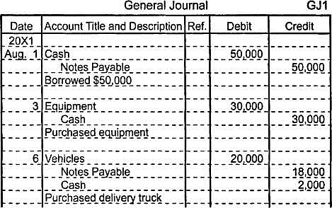 Journal, Ledger and Trial Balance - Accountancy and Financial ...