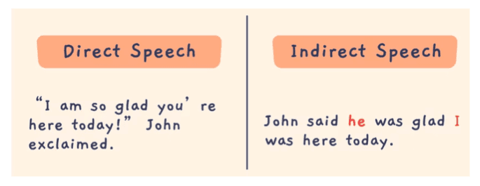 Direct and Indirect Speech Class 6 Worksheet English Grammar