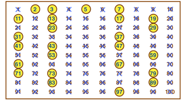 Playing with Numbers Class 6 Notes Maths
