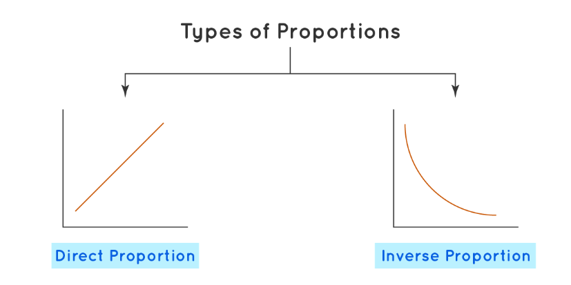 Introduction: Ratios and Proportions - General Aptitude for GATE ...