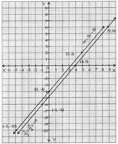 Pair of Linear Equations in Two Variables Class 10 Worksheet Maths ...