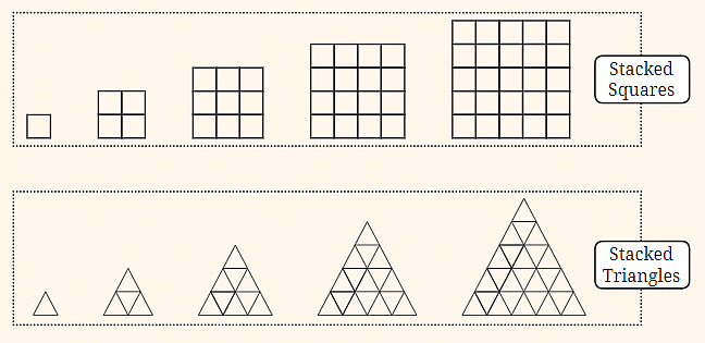 Important Formulas: Patterns in Mathematics | Maths for Class 6 (Ganita Prakash) - New NCERT
