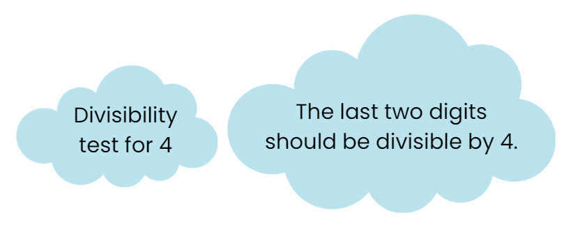 Playing with Numbers Class 6 Notes Maths