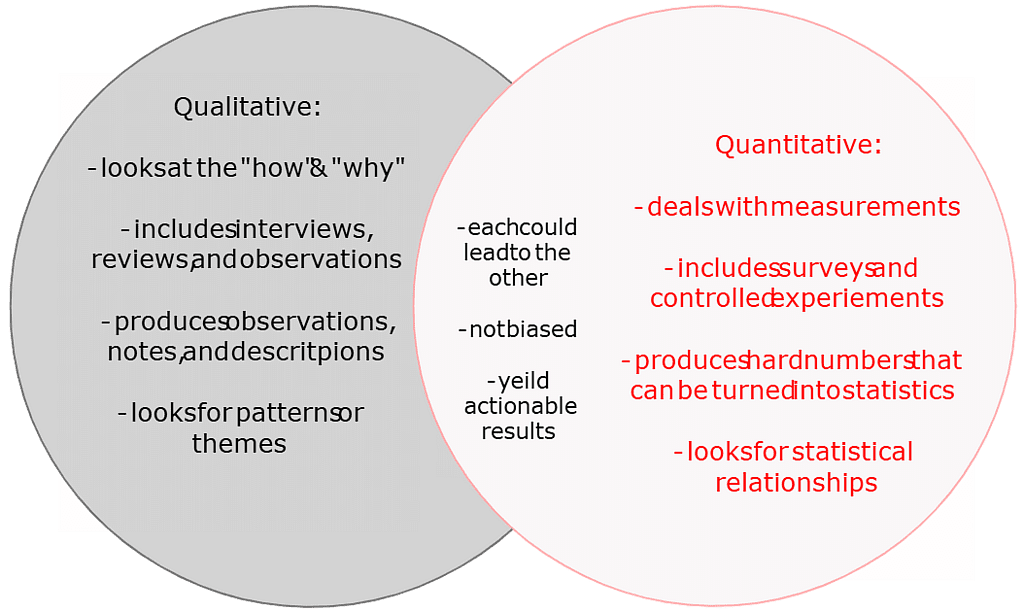 Types of Research - Research Aptitude Notes