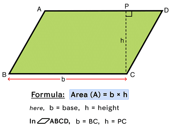 Points to Remember: Mensuration - Mathematics (Maths) Class 8 PDF Download