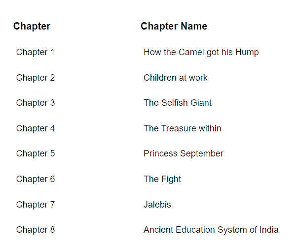 CLASS 8 ER ENGLISH SYLLABUS 2025 PDF DOWNLOAD visual data 5