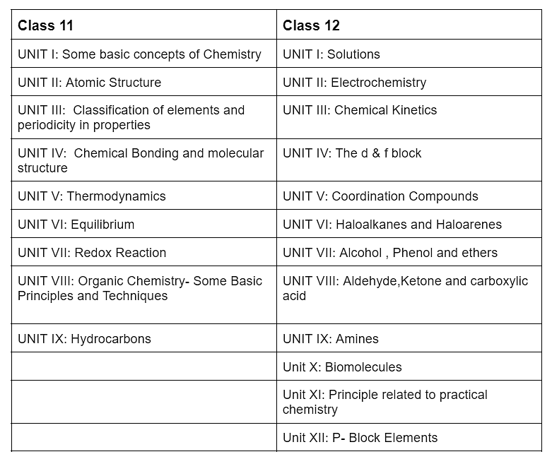 Neet Revised Syllabus 2025 Topic Wise Details And Important Chapters