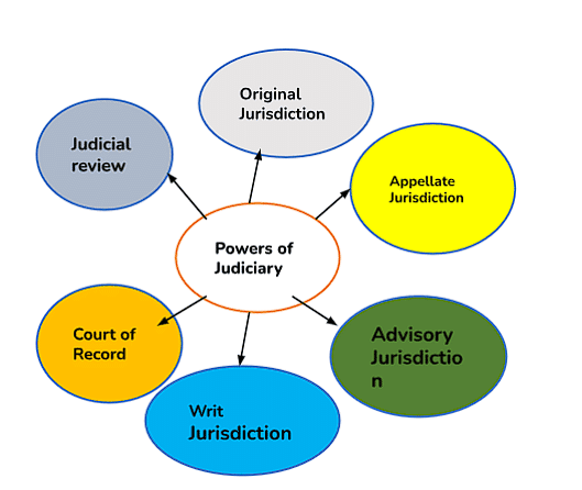 Original jurisdiction of outlet high court