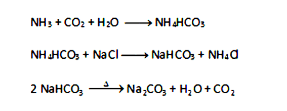 Acids, Bases and Salts - 1 Class 10 Worksheet Science Chapter 2