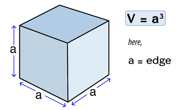 Points to Remember: Mensuration - Mathematics (Maths) Class 8 PDF Download