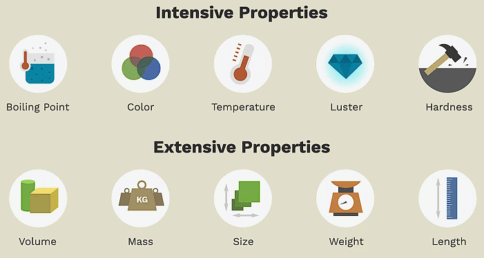 Thermodynamics: Common Terms, State Function, Reversible & Irreversible Processes | Chemistry Class 11 - NEET