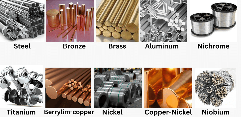 Metals and Non-metals Class 10 Notes Science Chapter 3 Free PDF