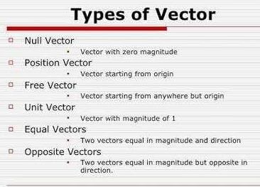 types of Victor and there difference - EduRev Class 11 Question