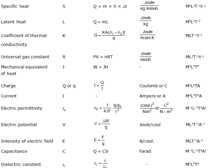 Units And Measurements Chapter Notes Class 11 Physics Iit Jee And Aipmt Pdf Download 4137