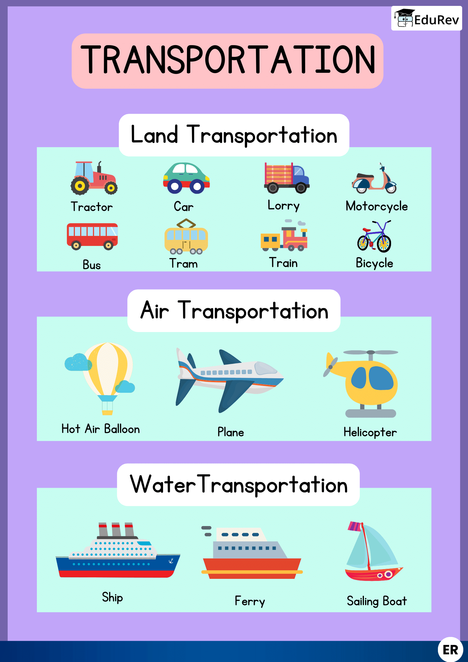 Learn at a Glance: Different modes of transportation - EVS for Class 1 ...