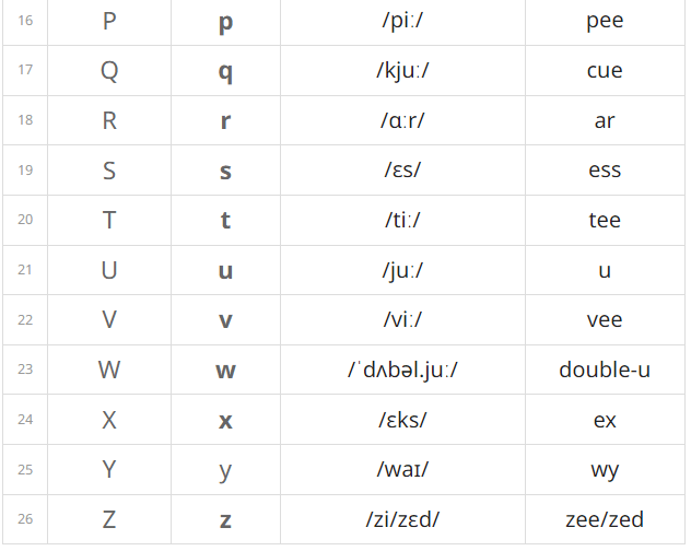 English Alphabet - English for UKG PDF Download