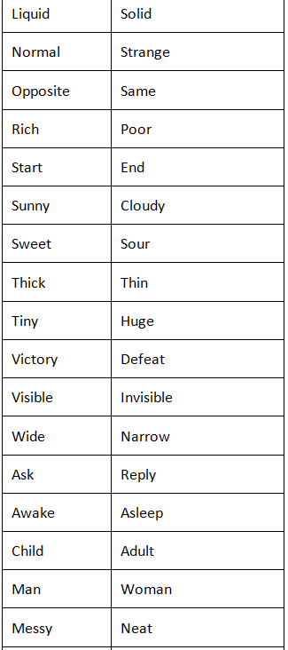 Opposite Words List - English for UKG PDF Download