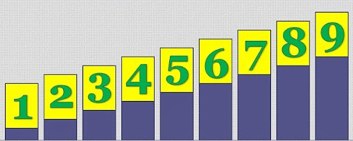 Ascending Order and Descending Order - Maths for UKG PDF Download