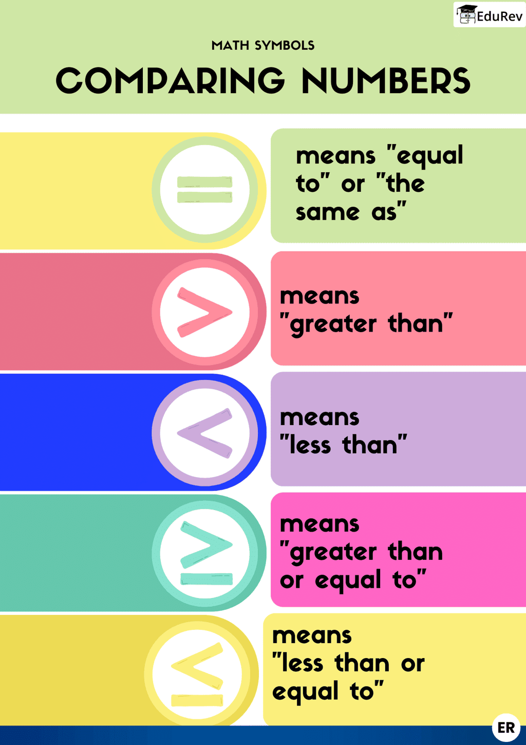 Learning Poster: Signs for Comparing - Maths for LKG PDF Download