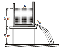 Chapter Notes, - Fluid Mechanics, Class 11, Physics (IIT-JEE & AIPMT)