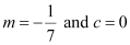 Exercise 9.3- Straight Lines NCERT Solutions | Mathematics (Maths) Class 11 - Commerce